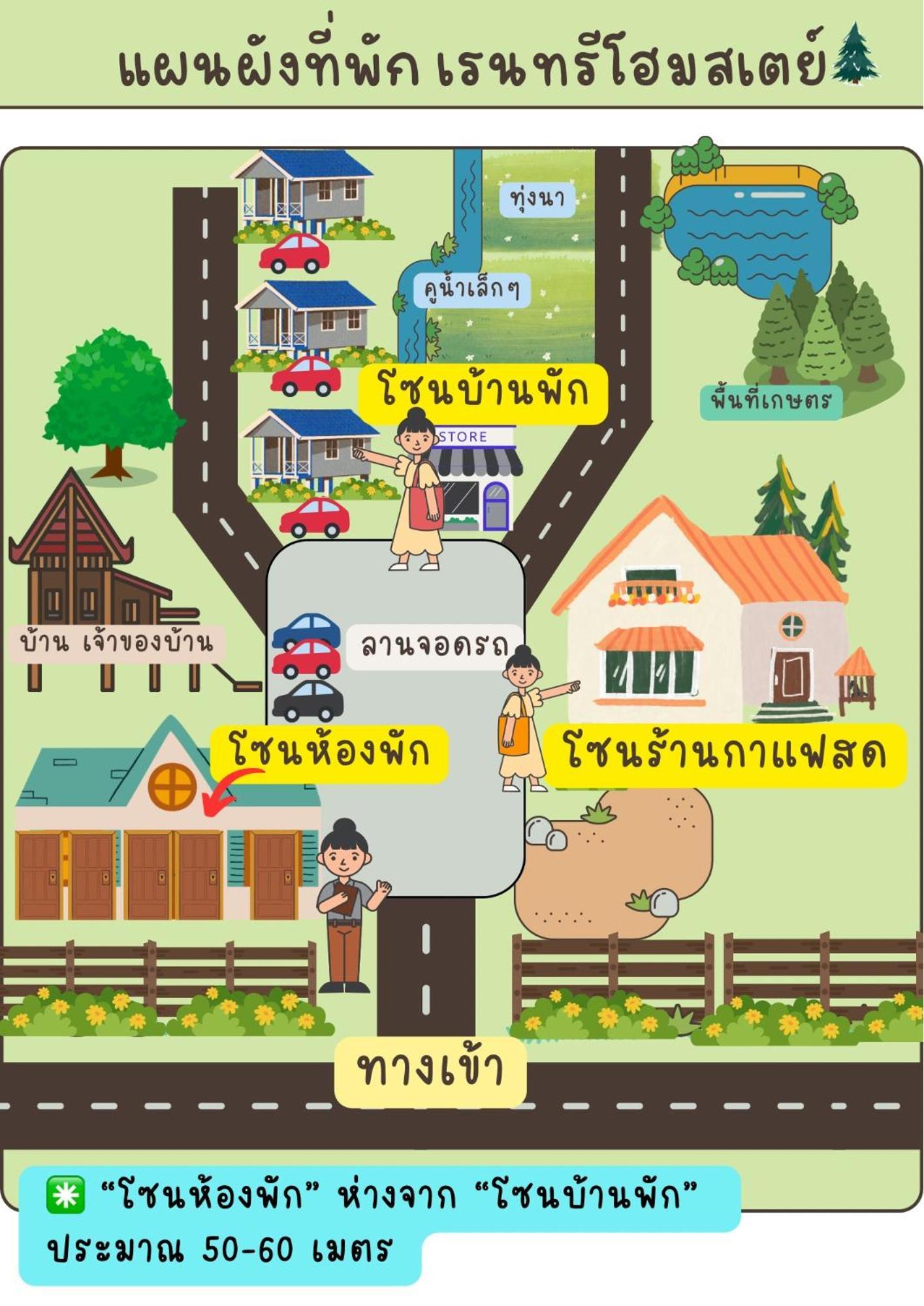 Rain Tree Cafe & Homestay 乌泰他尼府 外观 照片